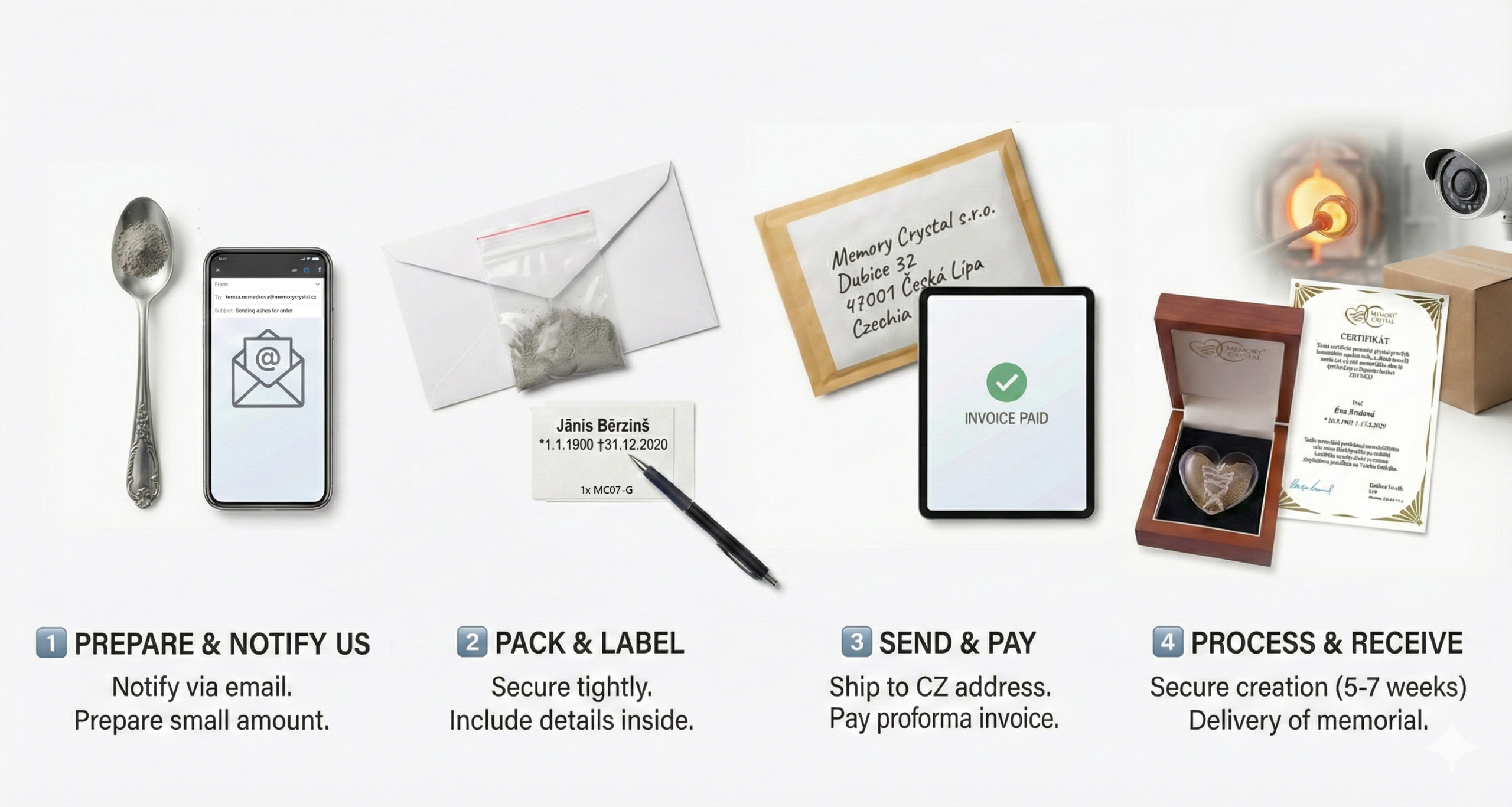 Instructions How to send ashes